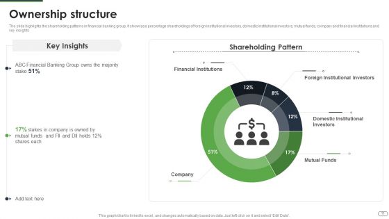 Financial Solutions Company Profile Ppt PowerPoint Presentation Complete Deck With Slides