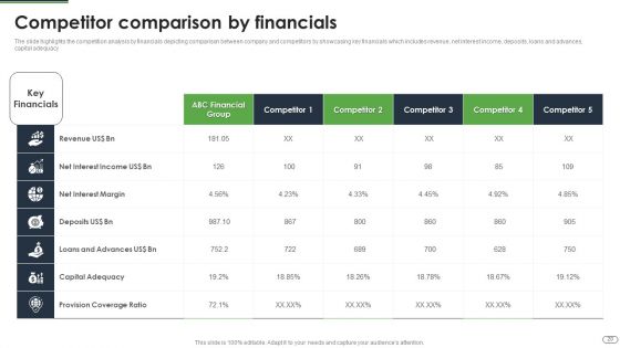 Financial Solutions Company Profile Ppt PowerPoint Presentation Complete Deck With Slides