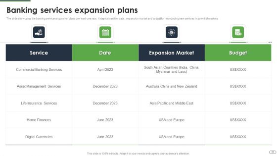 Financial Solutions Company Profile Ppt PowerPoint Presentation Complete Deck With Slides