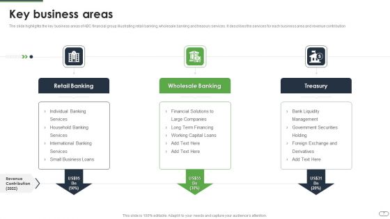 Financial Solutions Company Profile Ppt PowerPoint Presentation Complete Deck With Slides