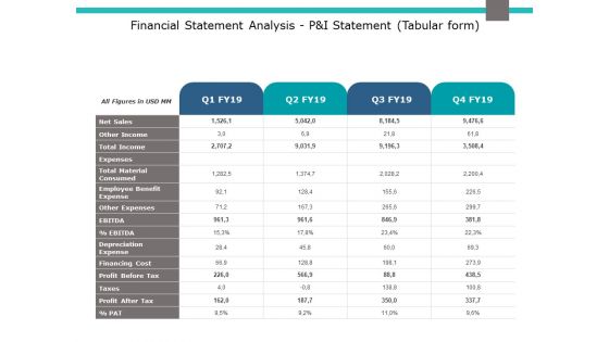 Financial Statement Analysis P And I Statement Tabular Form Ppt PowerPoint Presentation Ideas Demonstration