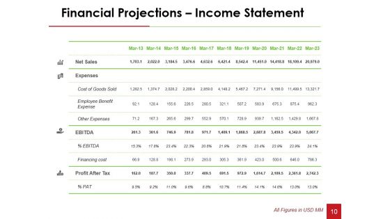 Financial Statement Analysis Ppt PowerPoint Presentation Complete Deck With Slides