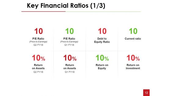 Financial Statement Analysis Ppt PowerPoint Presentation Complete Deck With Slides