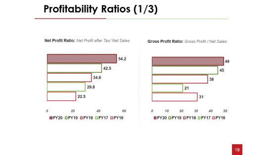 Financial Statement Analysis Ppt PowerPoint Presentation Complete Deck With Slides