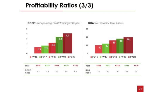 Financial Statement Analysis Ppt PowerPoint Presentation Complete Deck With Slides