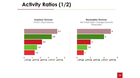 Financial Statement Analysis Ppt PowerPoint Presentation Complete Deck With Slides
