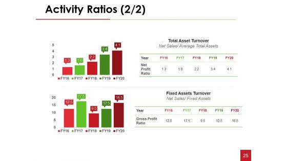 Financial Statement Analysis Ppt PowerPoint Presentation Complete Deck With Slides