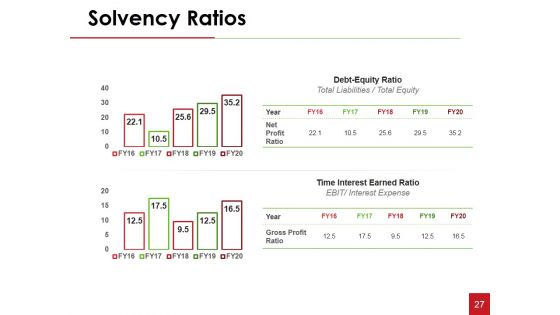Financial Statement Analysis Ppt PowerPoint Presentation Complete Deck With Slides