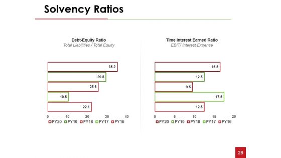 Financial Statement Analysis Ppt PowerPoint Presentation Complete Deck With Slides