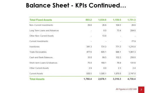 Financial Statement Analysis Ppt PowerPoint Presentation Complete Deck With Slides