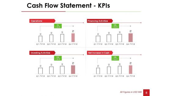 Financial Statement Analysis Ppt PowerPoint Presentation Complete Deck With Slides