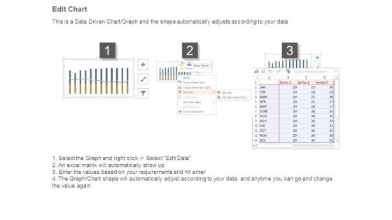 Financial Statement Price Management Diagram Powerpoint Layout