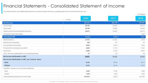 Financial Statements Consolidated Statement Of Income Ppt Infographics Inspiration PDF Financial Statements Consolidated Statement Of Income Ppt Infographics Inspiration PDF