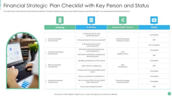 Financial Strategic Plan Ppt PowerPoint Presentation Complete With Slides