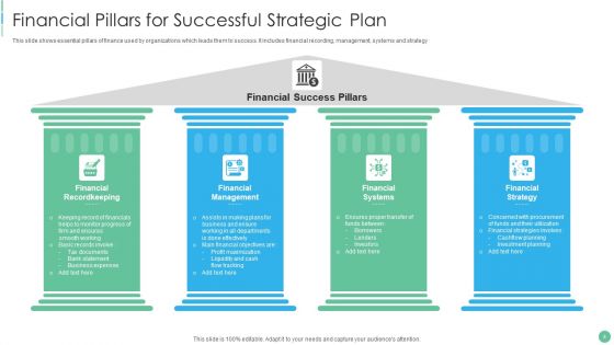 Financial Strategic Plan Ppt PowerPoint Presentation Complete With Slides