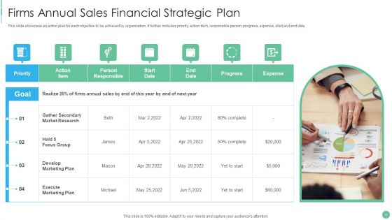 Financial Strategic Plan Ppt PowerPoint Presentation Complete With Slides