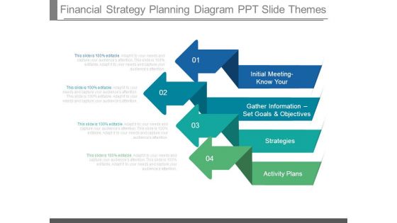 Financial Strategy Planning Diagram Ppt Slide Themes