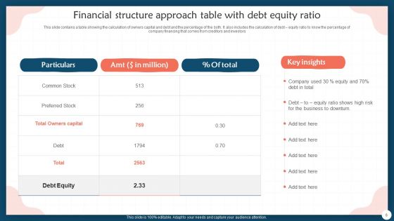 Financial Structure Approach Ppt PowerPoint Presentation Complete With Slides