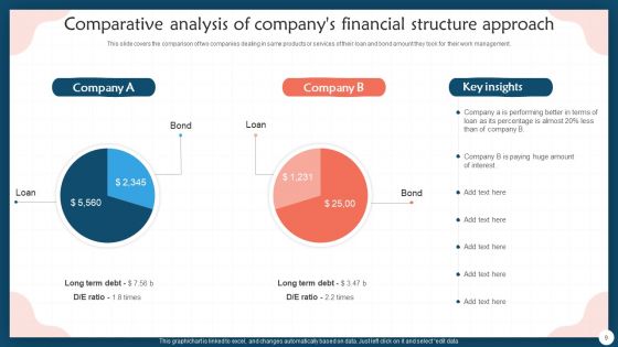 Financial Structure Approach Ppt PowerPoint Presentation Complete With Slides