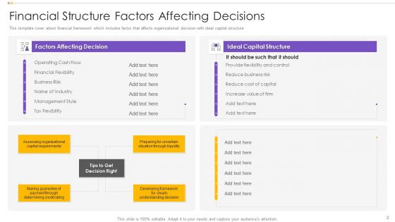 Financial Structure Ppt PowerPoint Presentation Complete With Slides