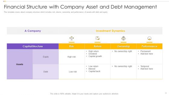 Financial Structure Ppt PowerPoint Presentation Complete With Slides