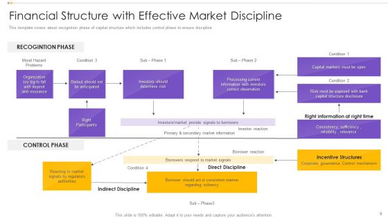 Financial Structure Ppt PowerPoint Presentation Complete With Slides