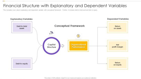 Financial Structure With Explanatory And Dependent Variables Microsoft PDF