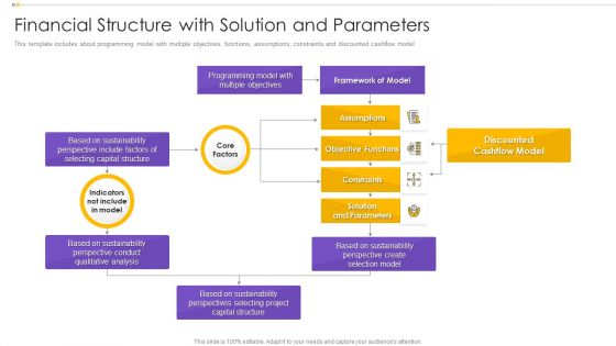Financial Structure With Solution And Parameters Download PDF Financial Structure With Solution And Parameters Download PDF