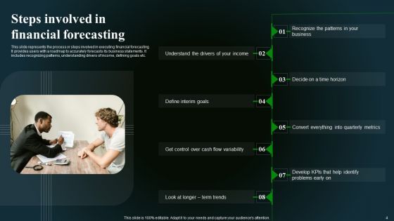 Financial Summary Of Barber Shop Start Up Ppt PowerPoint Presentation Complete Deck With Slides