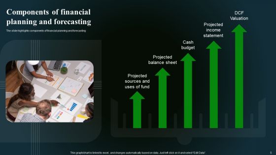 Financial Summary Of Barber Shop Start Up Ppt PowerPoint Presentation Complete Deck With Slides