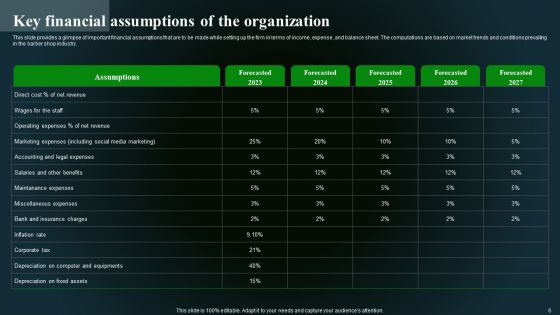 Financial Summary Of Barber Shop Start Up Ppt PowerPoint Presentation Complete Deck With Slides