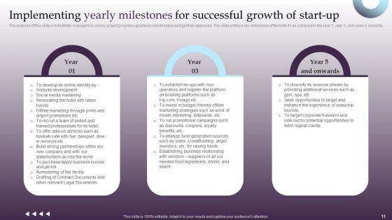 Financial Summary Of Hotel Business Ppt PowerPoint Presentation Complete Deck With Slides