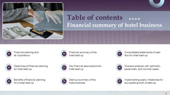 Financial Summary Of Hotel Business Ppt PowerPoint Presentation Complete Deck With Slides