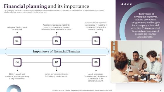 Financial Summary Of Hotel Business Ppt PowerPoint Presentation Complete Deck With Slides