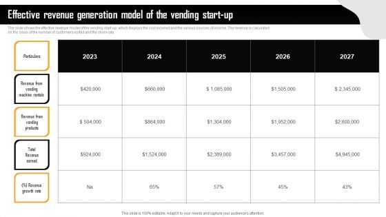 Financial Summary Of Vending Start Up Effective Revenue Generation Model Of The Vending Start Up Inspiration PDF Financial Summary Of Vending Start Up Effective Revenue Generation Model Of The Vending Start Up Inspiration PDF