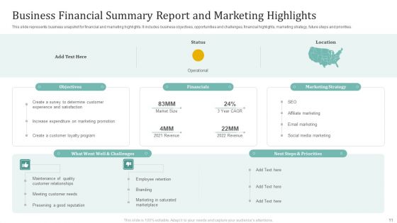 Financial Summary Report Ppt PowerPoint Presentation Complete Deck With Slides