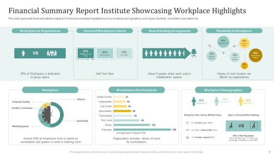 Financial Summary Report Ppt PowerPoint Presentation Complete Deck With Slides