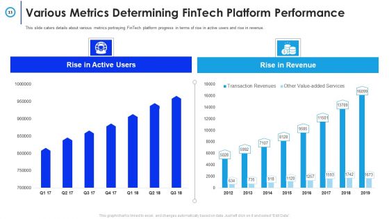 Financial Technology Firm Pitch Deck Ppt PowerPoint Presentation Complete Deck With Slides