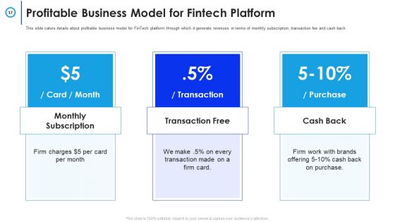 Financial Technology Firm Pitch Deck Ppt PowerPoint Presentation Complete Deck With Slides