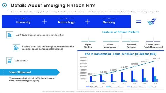 Financial Technology Firm Pitch Deck Ppt PowerPoint Presentation Complete Deck With Slides