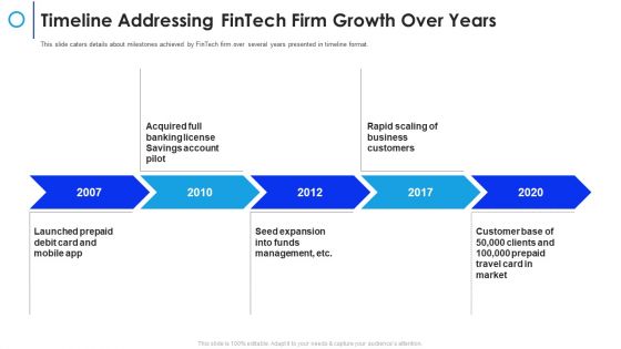 Financial Technology Firm Timeline Addressing Fintech Firm Growth Over Years Pictures PDF Financial Technology Firm Timeline Addressing Fintech Firm Growth Over Years Pictures PDF