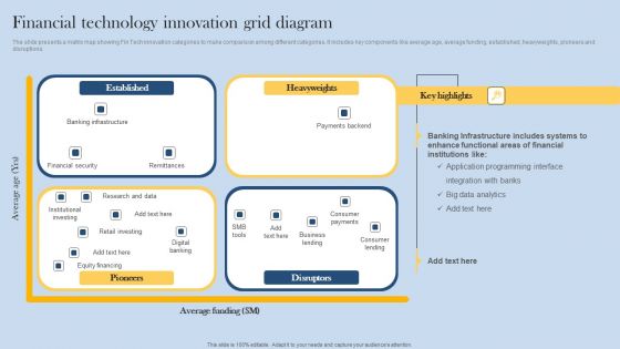 Financial Technology Innovation Grid Diagram Inspiration PDF