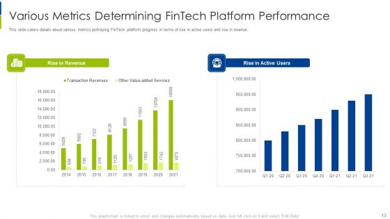 Financial Technology Services Organization Investor Financing Pitch Deck Ppt PowerPoint Presentation Complete With Slides