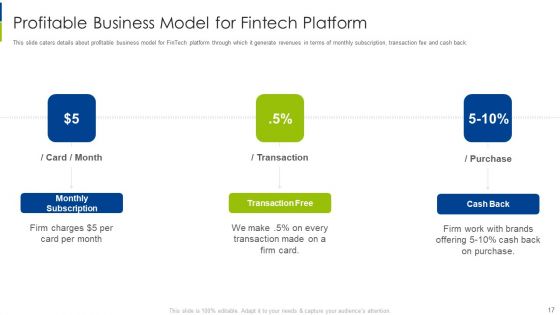 Financial Technology Services Organization Investor Financing Pitch Deck Ppt PowerPoint Presentation Complete With Slides