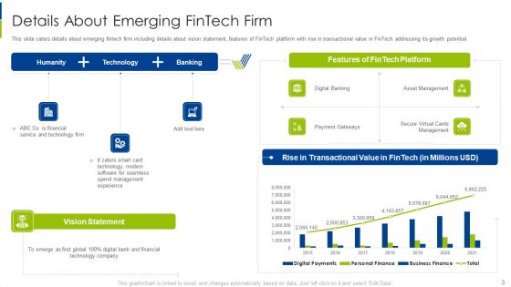 Financial Technology Services Organization Investor Financing Pitch Deck Ppt PowerPoint Presentation Complete With Slides
