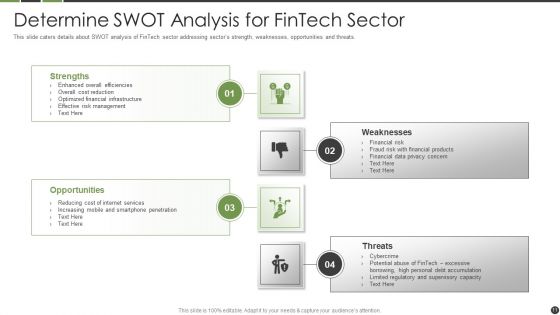 Financial Technology Startup Capital Raising Elevator Pitch Deck Ppt PowerPoint Presentation Complete Deck With Slides