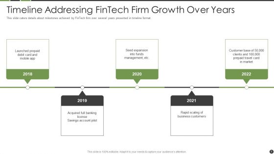 Financial Technology Startup Capital Raising Elevator Pitch Deck Ppt PowerPoint Presentation Complete Deck With Slides