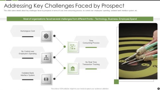 Financial Technology Startup Capital Raising Elevator Pitch Deck Ppt PowerPoint Presentation Complete Deck With Slides