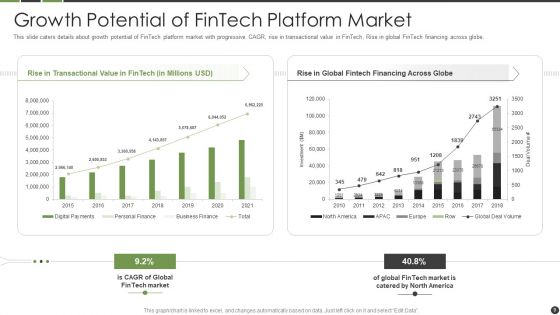 Financial Technology Startup Capital Raising Elevator Pitch Deck Ppt PowerPoint Presentation Complete Deck With Slides