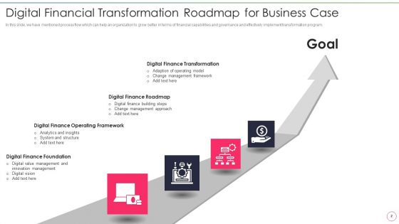 Financial Transformation Business Case With Roadmap Ppt PowerPoint Presentation Complete Deck With Slides